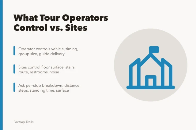 Industrial tour planning: operator controls vehicle and timing, sites control floors. Vehicles and timing: what an industrial tour operator actually controls