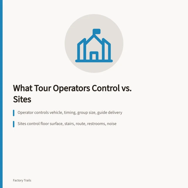 Industrial tour planning: operator controls vehicle and timing, sites control floors. Vehicles and timing: what an industrial tour operator actually controls