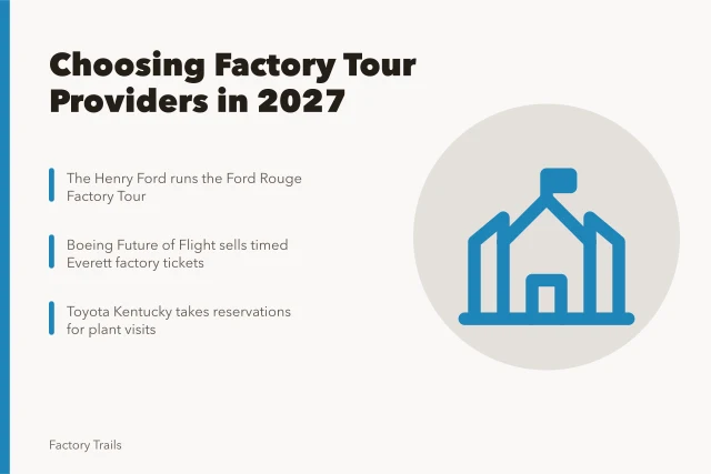 Card comparing U.S. factory tour providers and group booking options. Factory tours provider selection: how U.S. groups should choose in 2027