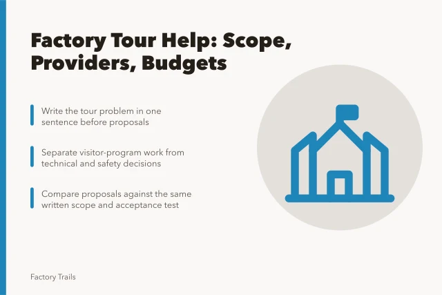 Card outlining factory tour budgeting and provider selection steps. Factory tour budgeting and provider selection: how U.S. operators should choose help for 2027