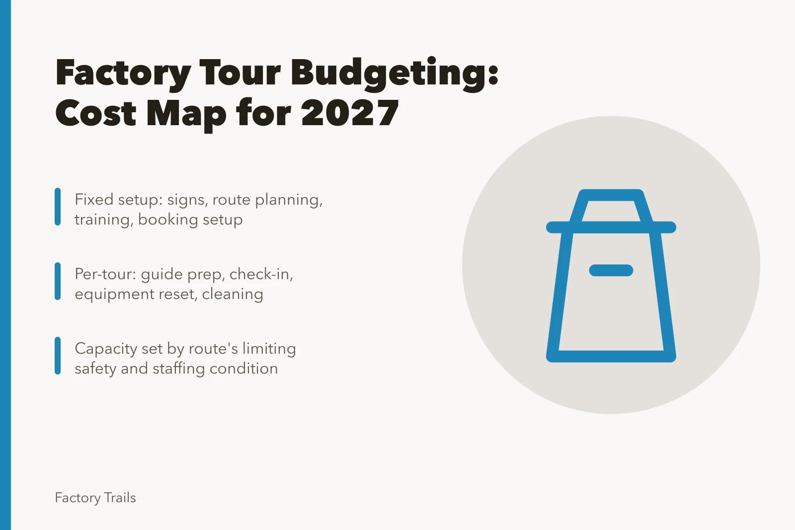 Cost map separating fixed, per-tour, and per-visitor factory tour expenses. Factory tour budgeting fundamentals: a cost map and capacity notes for 2027