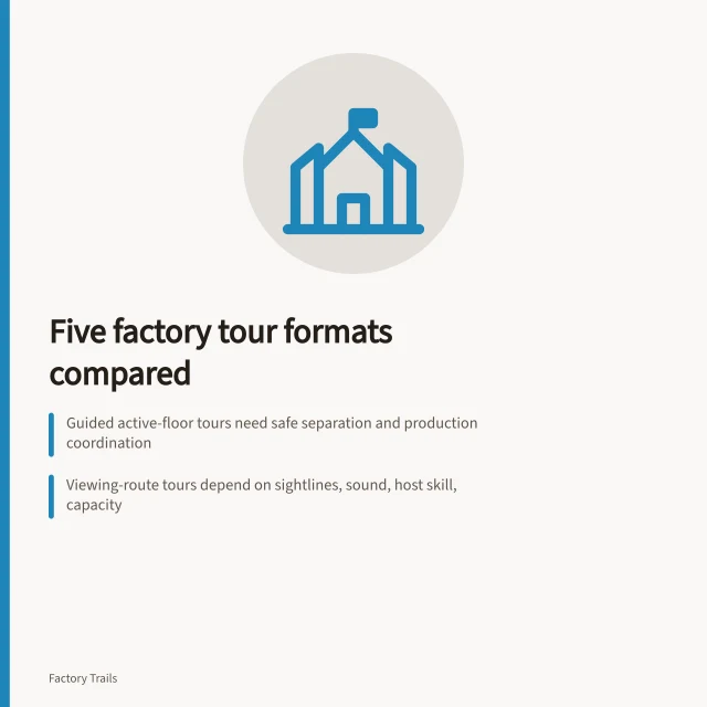 Comparison of five factory tour formats and their operating dependencies. Factory tours budgeting options comparison: how the five formats differ