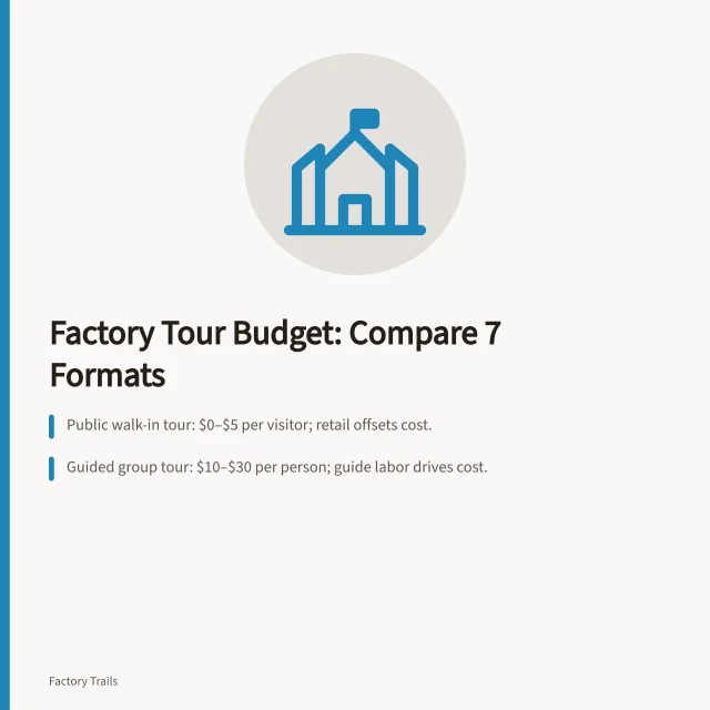 Card comparing seven factory tour formats and their budget signals. Factory tour budgeting questions to compare 7 formats before you spend