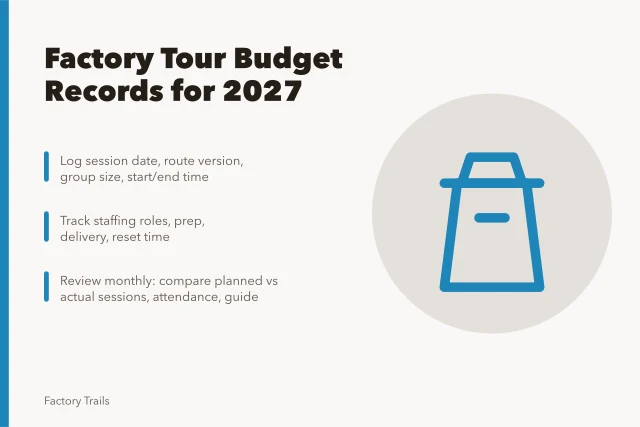 Budget record card for factory tour cost tracking. Factory tour budgeting records: what owners must track before 2027
