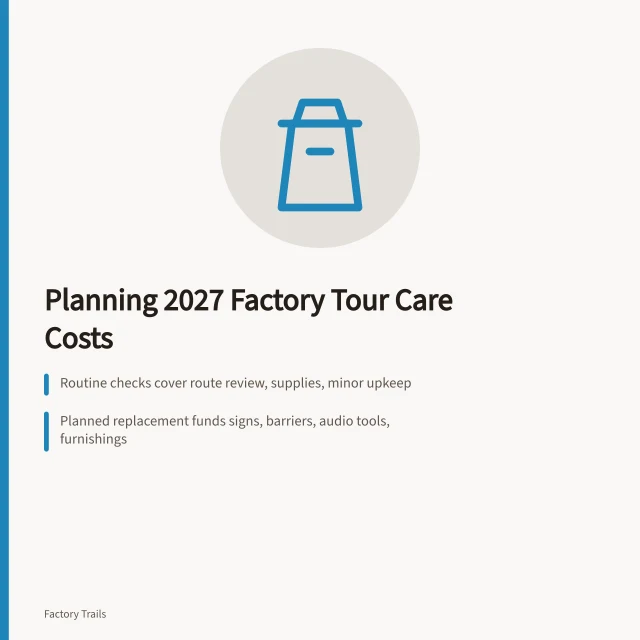 Budget planning card for factory tour maintenance costs in 2027. Factory tour maintenance budgeting notes: how to plan 2027 care costs