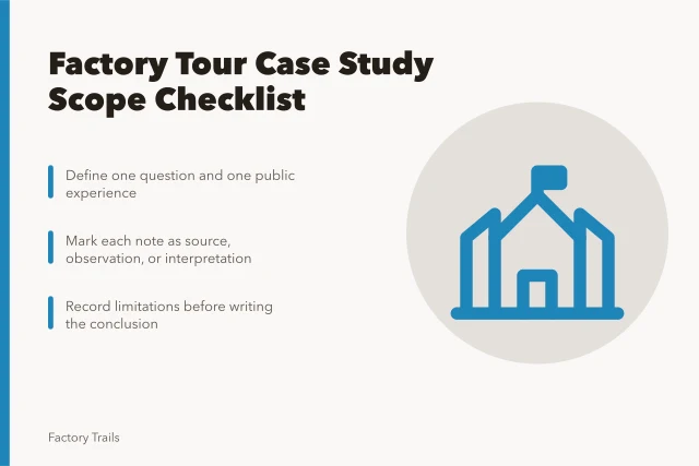 Checklist card for scoping factory tour case studies before drafting. Factory tours case study checklist: set scope before you draft