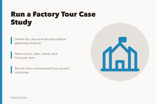 Card outlining factory tour case study method steps and evidence limits. How to run a factory tour case study method with real evidence