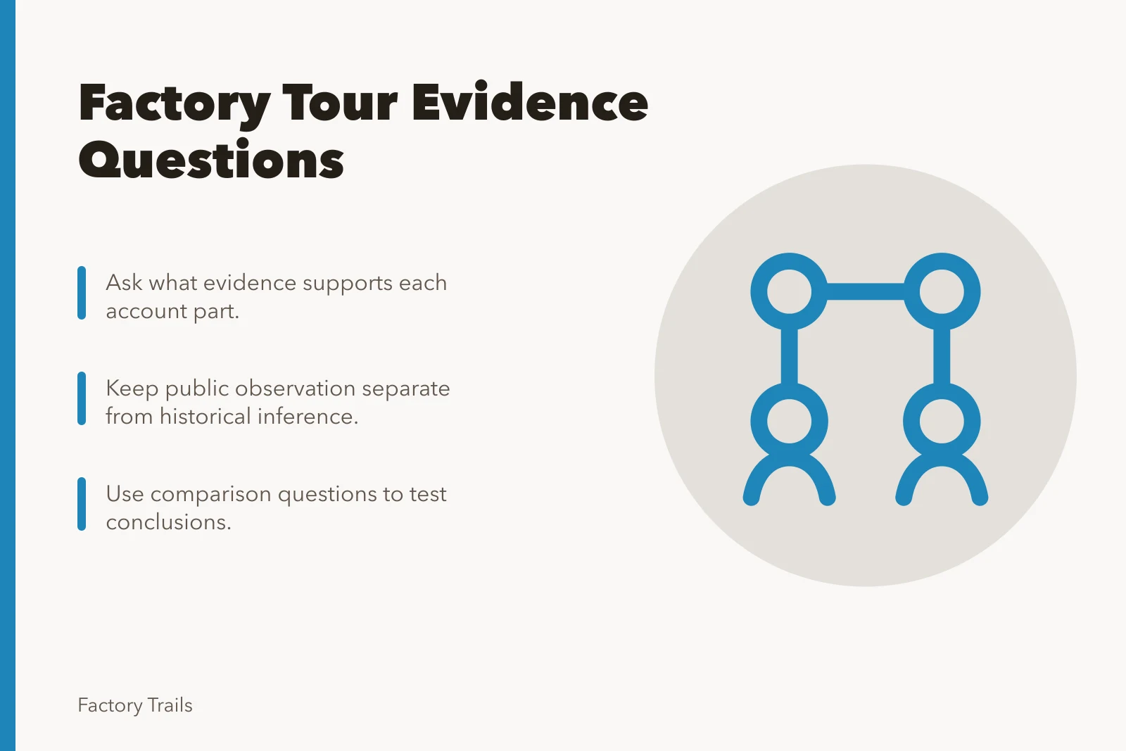 Card with factory tour evidence questions and comparison icon. Factory tour case study questions for 2027: how to compare evidence and test claims