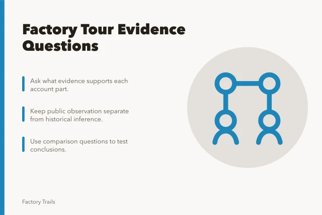 Card with factory tour evidence questions and comparison icon. Factory tour case study questions for 2027: how to compare evidence and test claims