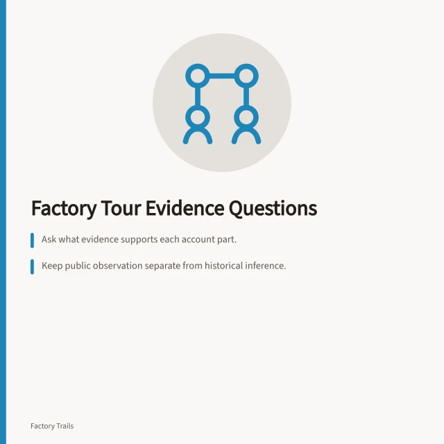 Card with factory tour evidence questions and comparison icon. Factory tour case study questions for 2027: how to compare evidence and test claims