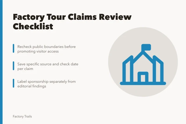 Checklist card for reviewing factory tour access claims and sources. Factory tours maintenance plan scope checklist: what publishers must review