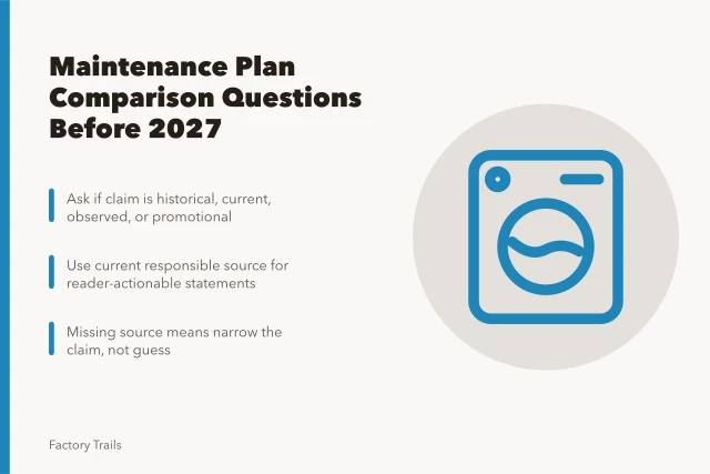 Checklist for comparing factory tour maintenance claims before 2027. Factory tour maintenance plan comparison questions to ask before 2027