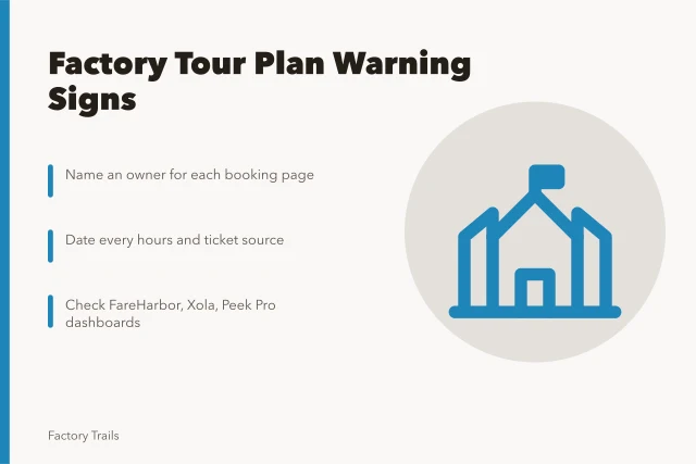 Card listing factory tour maintenance plan warning signs for 2027. Warning signs to check in a factory tours maintenance plan before 2027