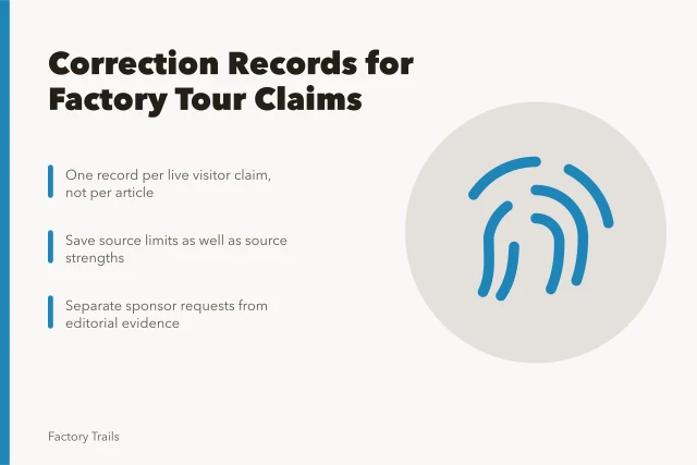 Correction record card for factory tour claims. Factory tour correction records: how owners can prevent repeated mistakes