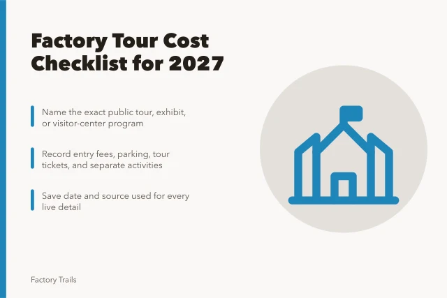Checklist card for planning factory tour costs and reservations in 2027. Factory tours cost planning checklist: 12 things to confirm before you book for 2027