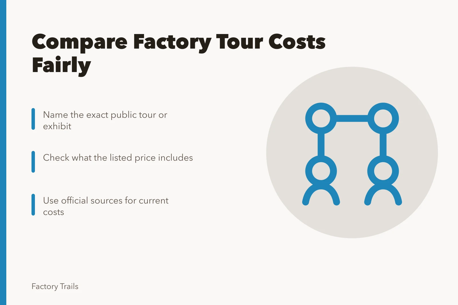 Card comparing factory tour costs, access terms, and official sources. Factory tour cost questions to ask before you compare 2027 prices