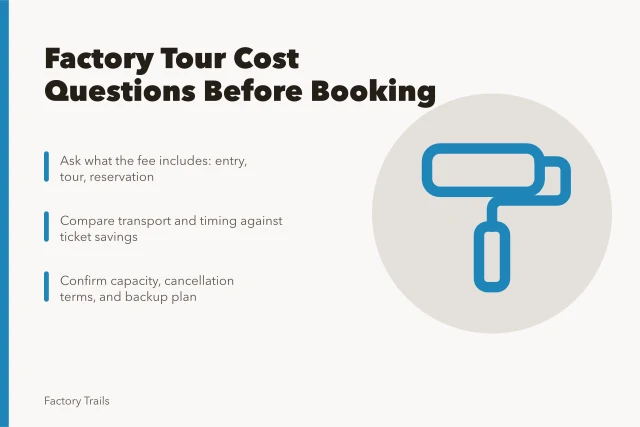 Card comparing factory tour costs, payment terms, and booking certainty. Factory tour cost questions U.S. visitors should ask before booking 2027
