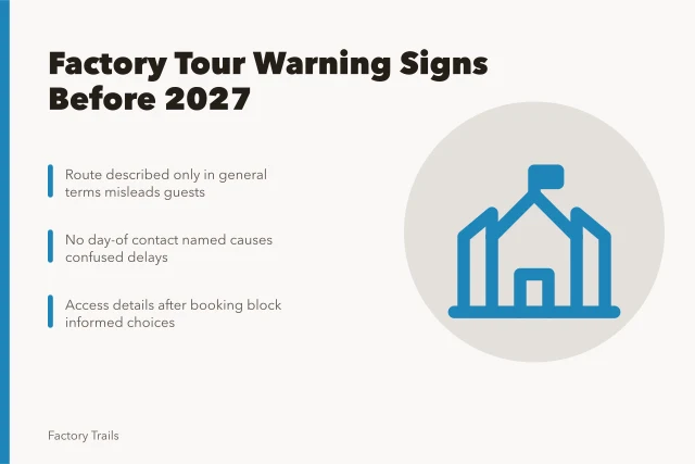 Card listing factory tour warning signs for 2027 visitor planning. Factory tour warning signs: how to spot weak visitor planning before 2027