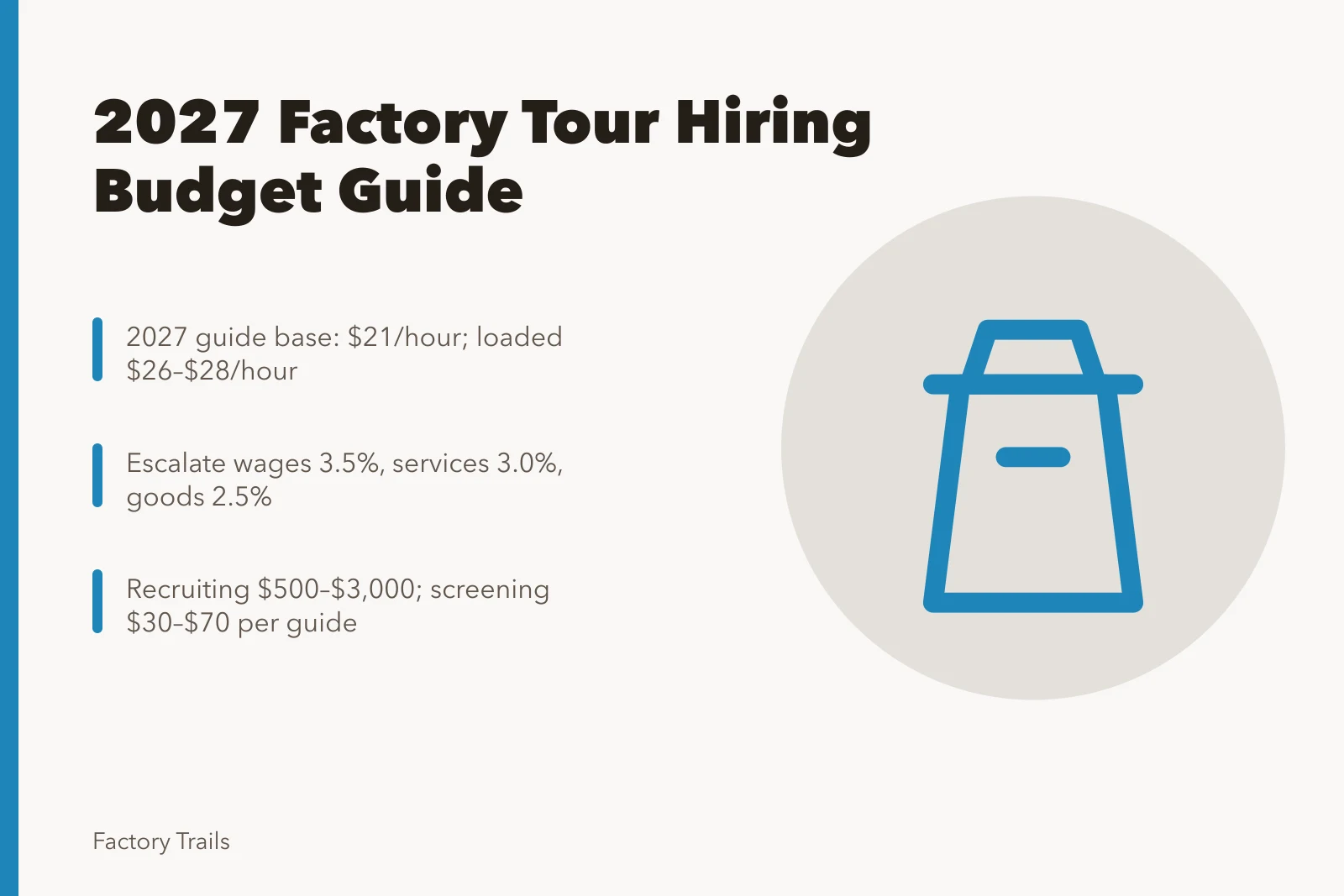 Budget card for 2027 factory tour hiring costs and wage escalation. How to budget factory tour hiring for U.S. sites in 2027 dollars