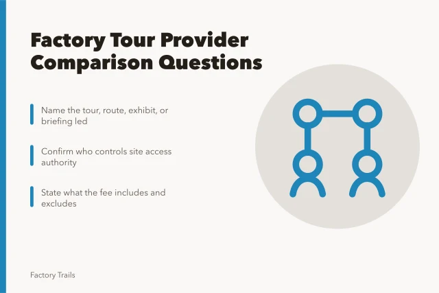 Checklist comparing factory tour providers by scope, access, and fees. Factory tours provider selection: 10 comparison questions for U.S. groups