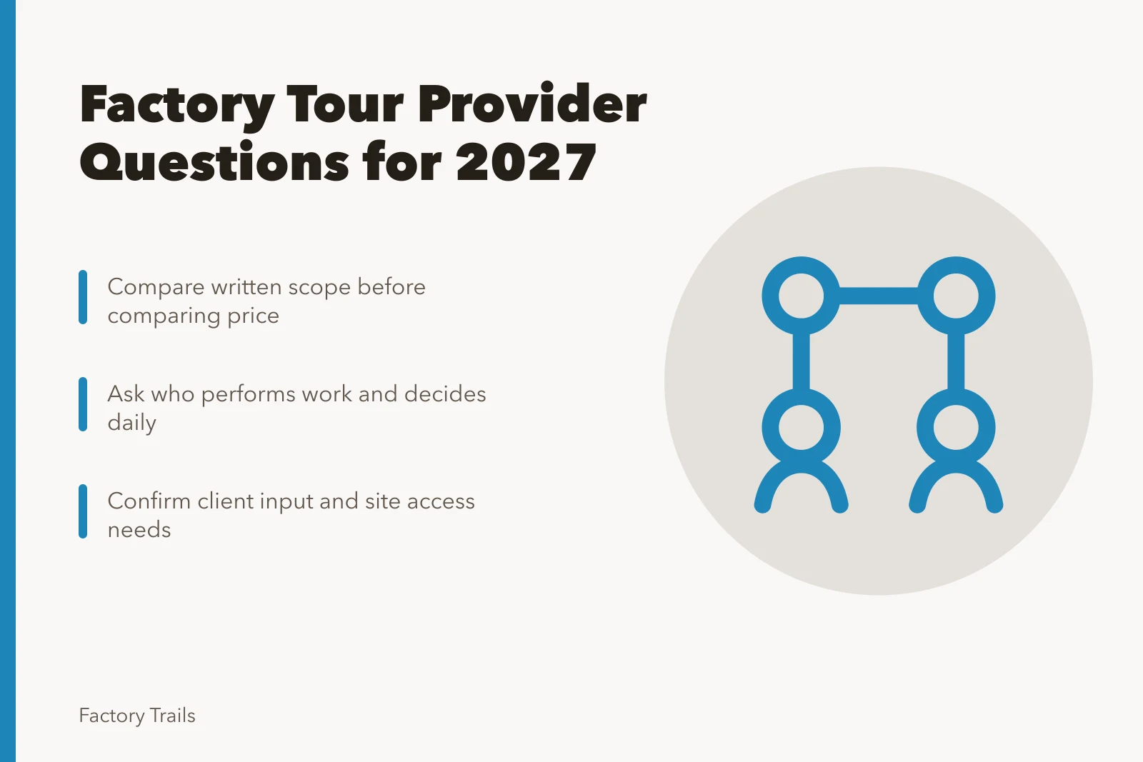 Checklist comparing factory tour provider scope, team, and site access needs. Factory tour provider comparison questions to ask before you sign for 2027