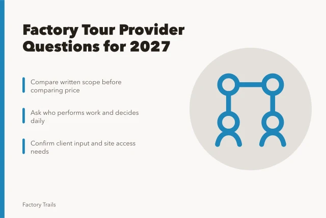 Checklist comparing factory tour provider scope, team, and site access needs. Factory tour provider comparison questions to ask before you sign for 2027