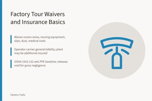 Signed factory tour waiver form with liability and insurance clauses. Factory tour insurance and liability waivers: what U.S. visitors sign before a plant walk