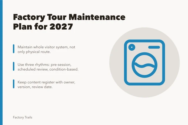 Factory tour maintenance planning card with three key steps for 2027. Factory tours budgeting maintenance plan: how U.S. operators can prepare for 2027
