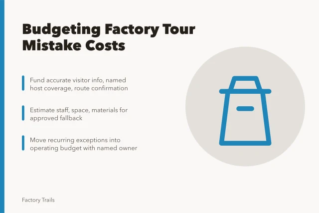 Card on budgeting factory tour mistake costs and prevention planning. Factory tour budgeting: how to spot mistake costs before 2027