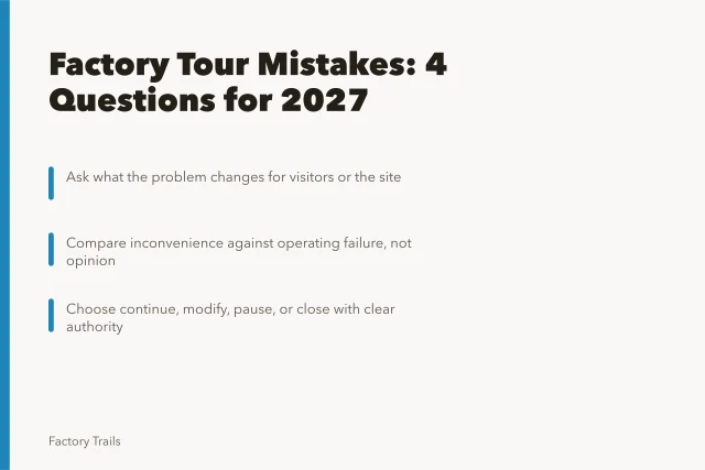 Card listing four decision questions for factory tour operations in 2027. Factory tour mistakes: 4 questions U.S. sites should ask in 2027