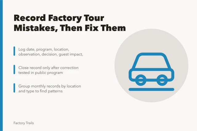 Tour mistake record form with fields for location, action, owner, and due date. How to record factory tour mistakes at U.S. sites: a 2027 guide