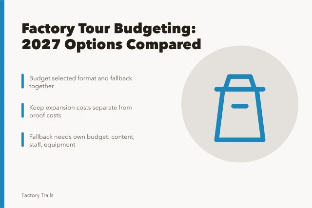 Budget planning card for factory tour options and fallback costs. Factory tours budgeting options: a 2027 comparison with budget notes
