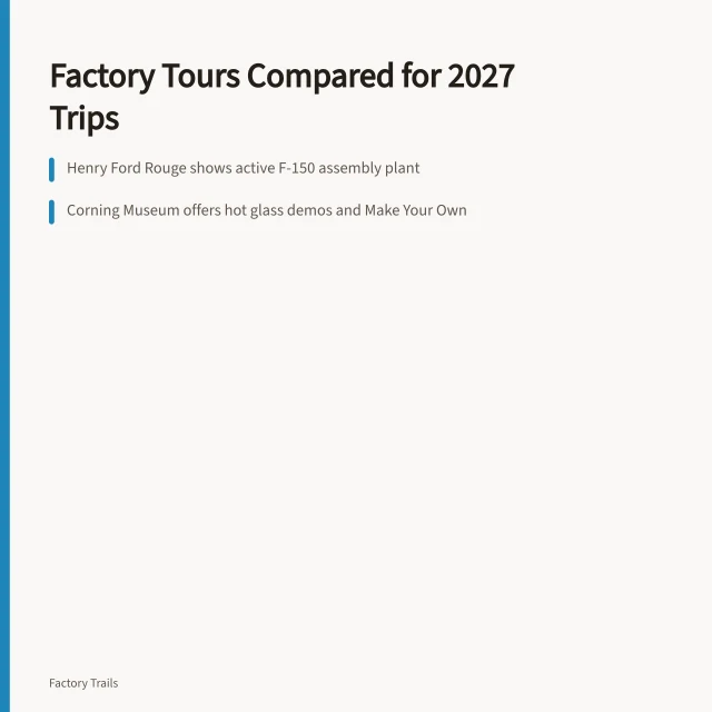 Comparison of factory tour options for 2027 trips. Factory tour options compared: how to pick one for 2027 trips