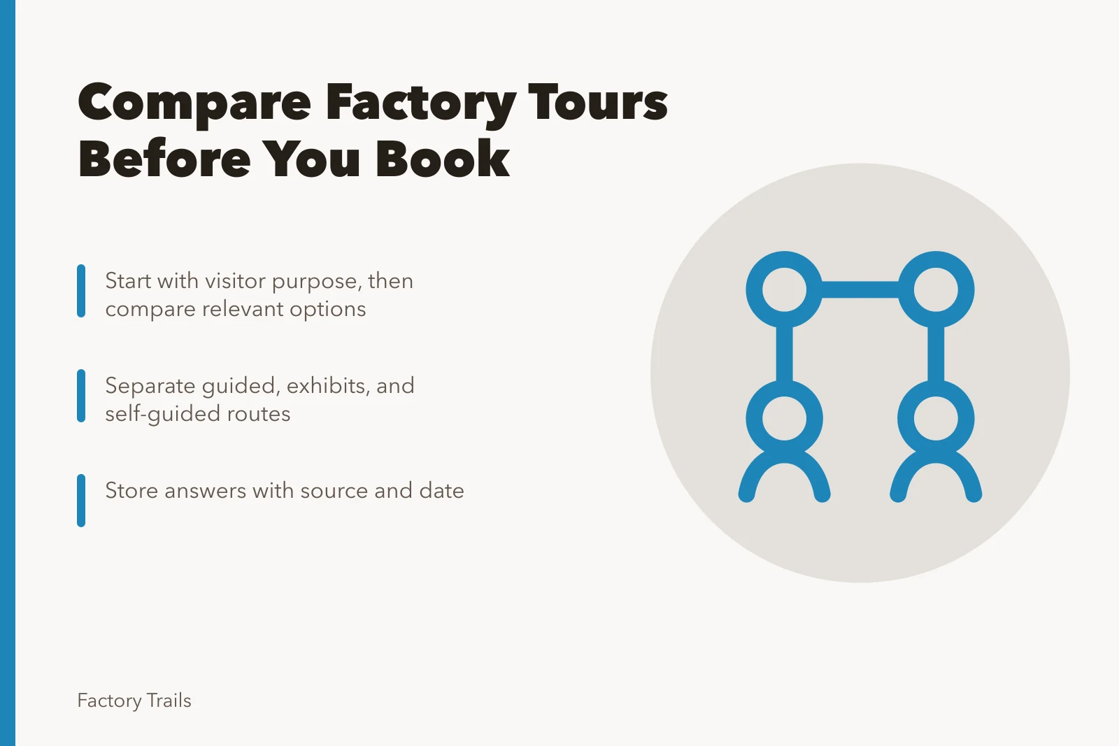 Comparison checklist for choosing factory tour options before booking. Factory tour comparison questions to ask before booking any visit