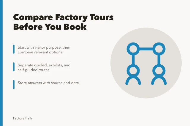 Comparison checklist for choosing factory tour options before booking. Factory tour comparison questions to ask before booking any visit