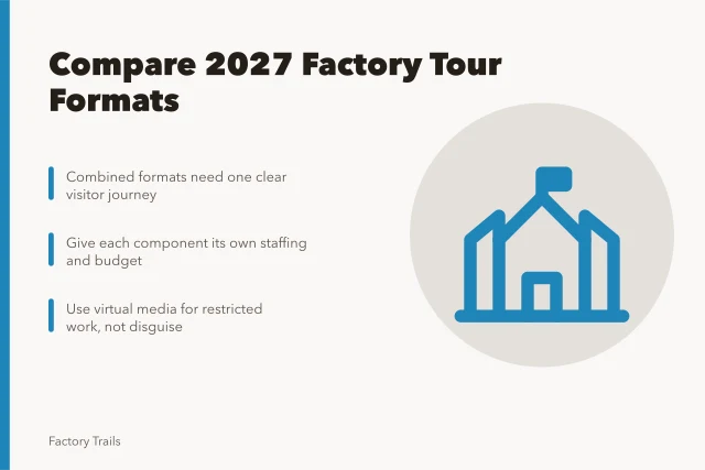 Comparison card for choosing 2027 factory tour visitor formats. Factory tour comparison questions to ask before you pick a 2027 format