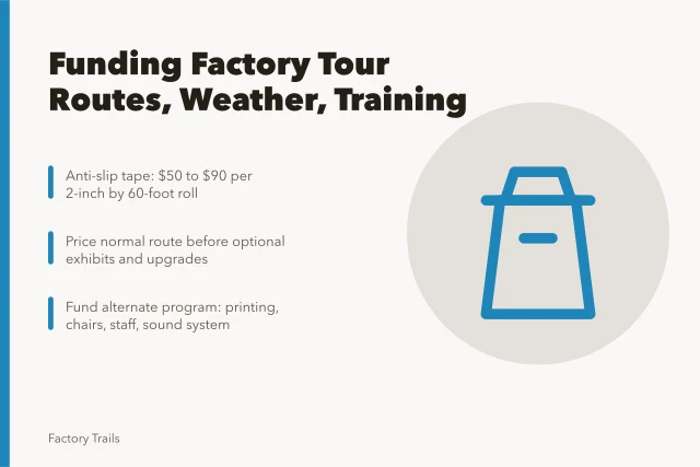 Budget planning for factory tour routes, weather plans, and staff training. Factory tour budgets for U.S. sites: how to fund routes, weather plans and training in 2027