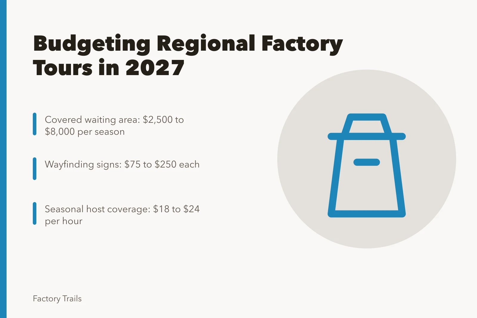 Budget card for regional factory tour costs and seasonal adaptations. Factory tours in 2027: how budgeting shapes regional adaptation
