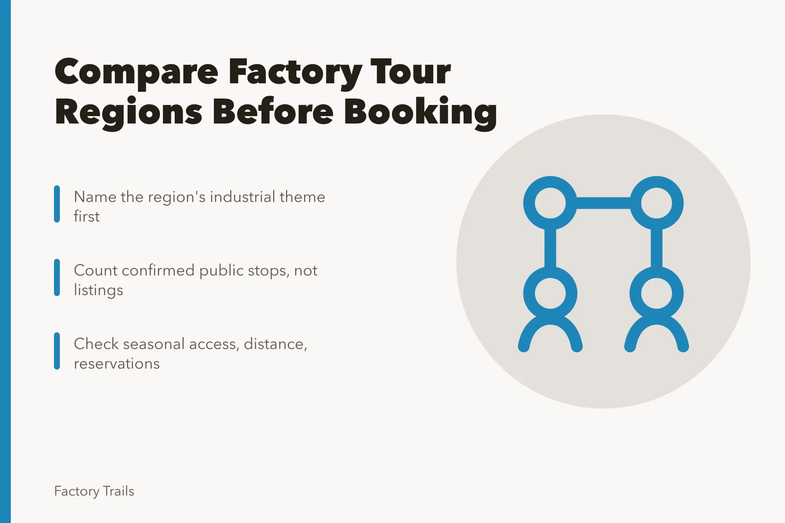 Comparison card for choosing factory tour regions in 2027. Factory tours regional comparison questions to ask before you book for 2027
