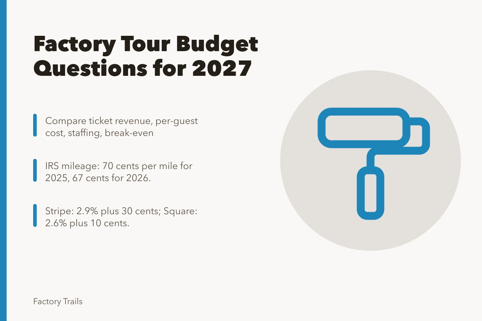 Budget comparison card for factory tour options in 2027. Factory tour budgeting questions to compare regional options before 2027