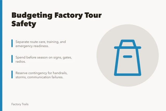 Budget planning for factory tour safety across U.S. plants. How to budget factory tour safety across U.S. plants