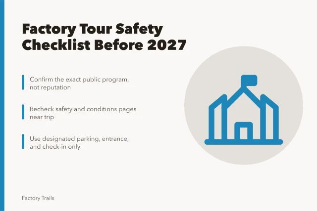 Checklist card for confirming factory tour safety before 2027 trips. Factory tours safety checklist: what U.S. visitors should confirm before 2027 trips