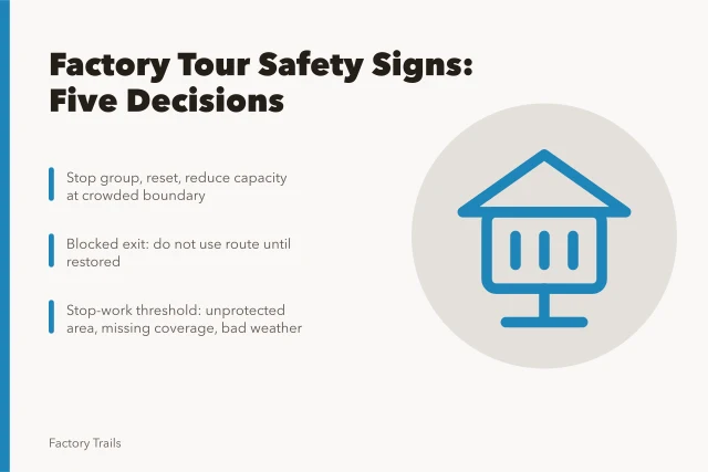 Safety signpost marking decisions for factory tour route approval. Factory tour safety signs in 2027: five decisions before you approve a route