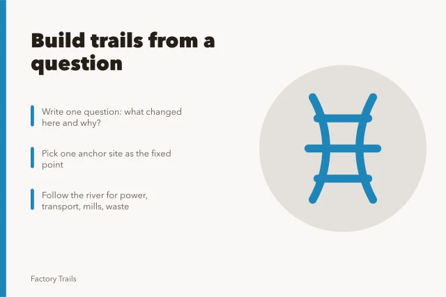 Map route tracing a river through mill sites and factory towns. 7 lessons from factory trail case studies