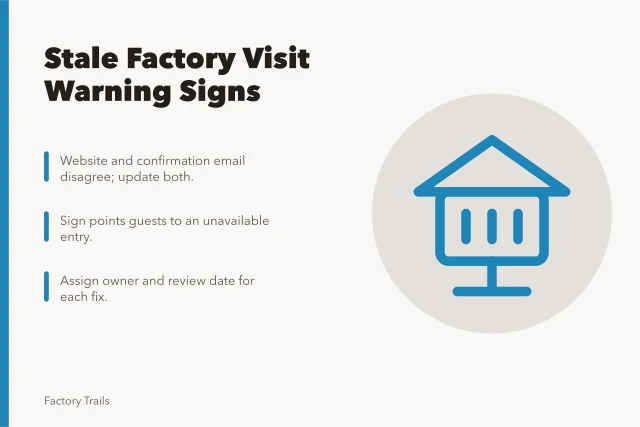 Card listing stale factory visit warning signs and corrections. Factory visits in 2027: warning signs your maintenance plan is out of date