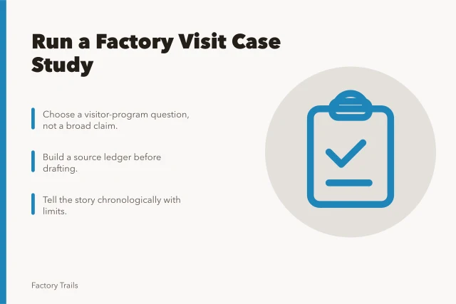 Card outlining factory visit case study method steps for teams. How to run a working factory visits case study method for 2027 teams