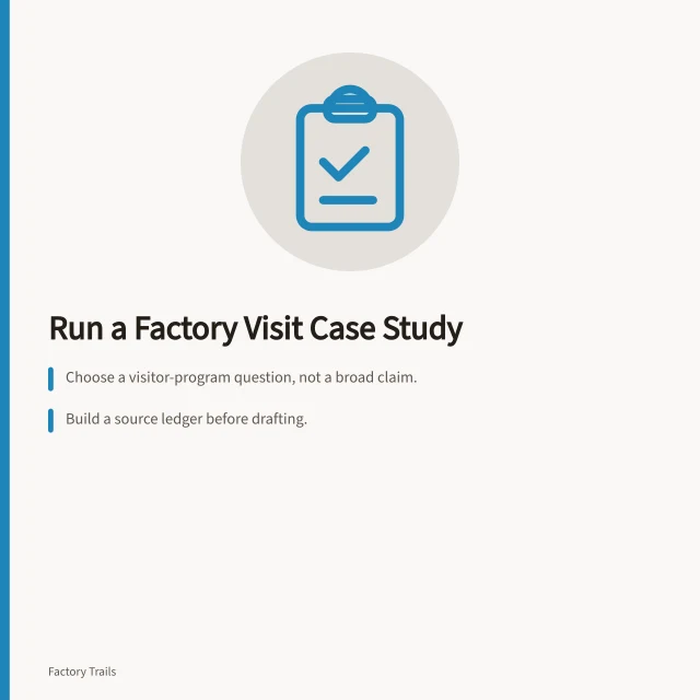 Card outlining factory visit case study method steps for teams. How to run a working factory visits case study method for 2027 teams