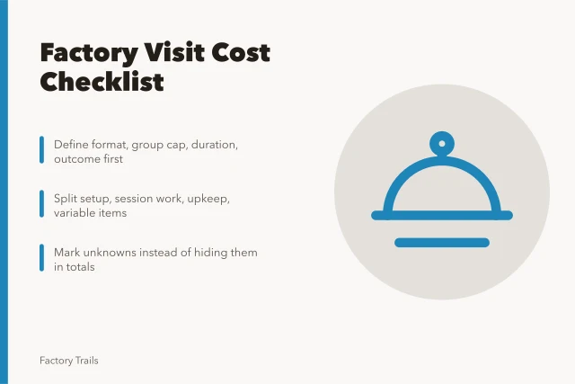 Cost checklist card for planning factory visit sessions and budgets. Factory visit cost planning checklist: scope, assumptions and actuals