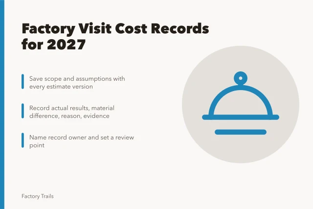 Card summarizing factory visit cost record planning for 2027. How to keep working factory visit cost planning records clear for 2027