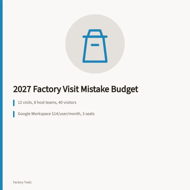 Budget card for 2027 factory visit mistake prevention costs. Factory visits: a 2027 budgeting guide for mistake prevention with cost lines